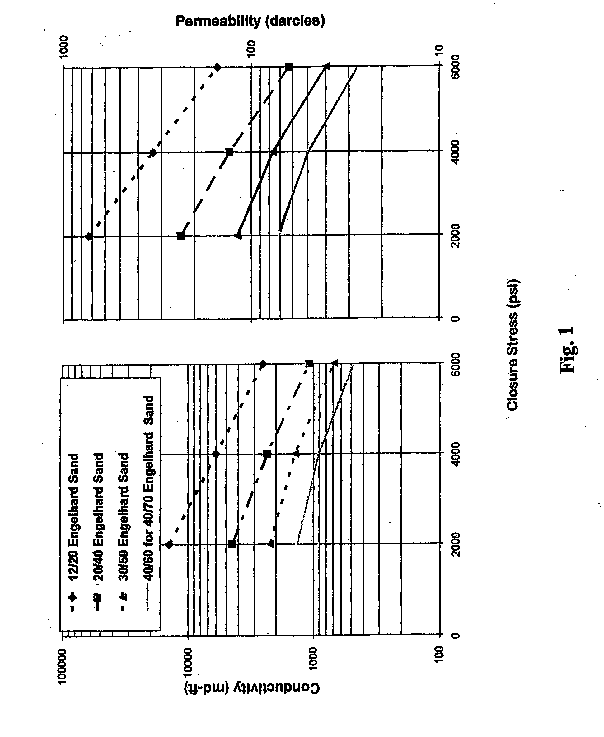 Hydraulic fracturing proppants and methods of use