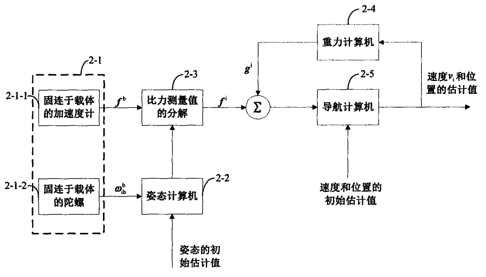 Movement classification-based pedestrian self-positioning method