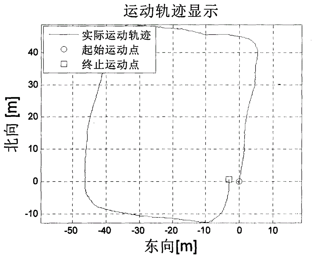 Movement classification-based pedestrian self-positioning method