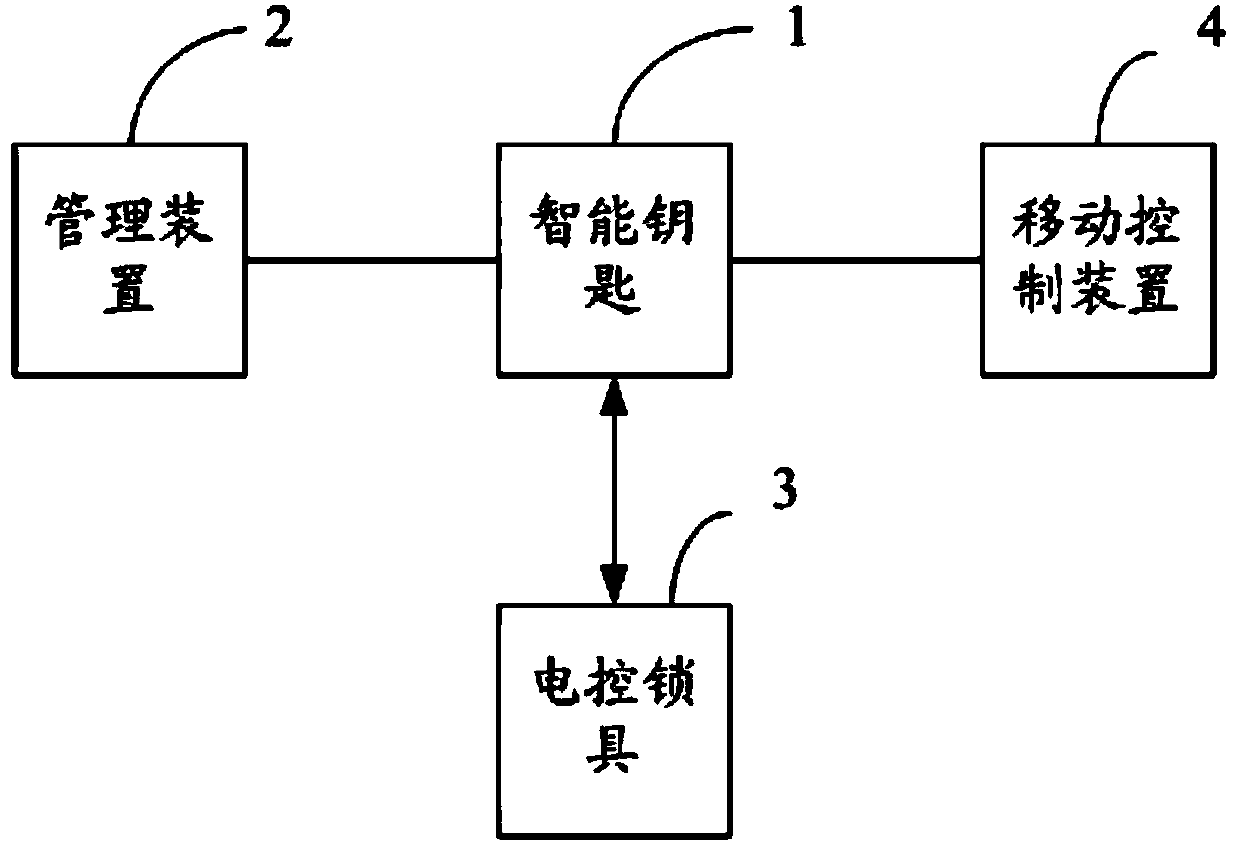 Intelligent key system