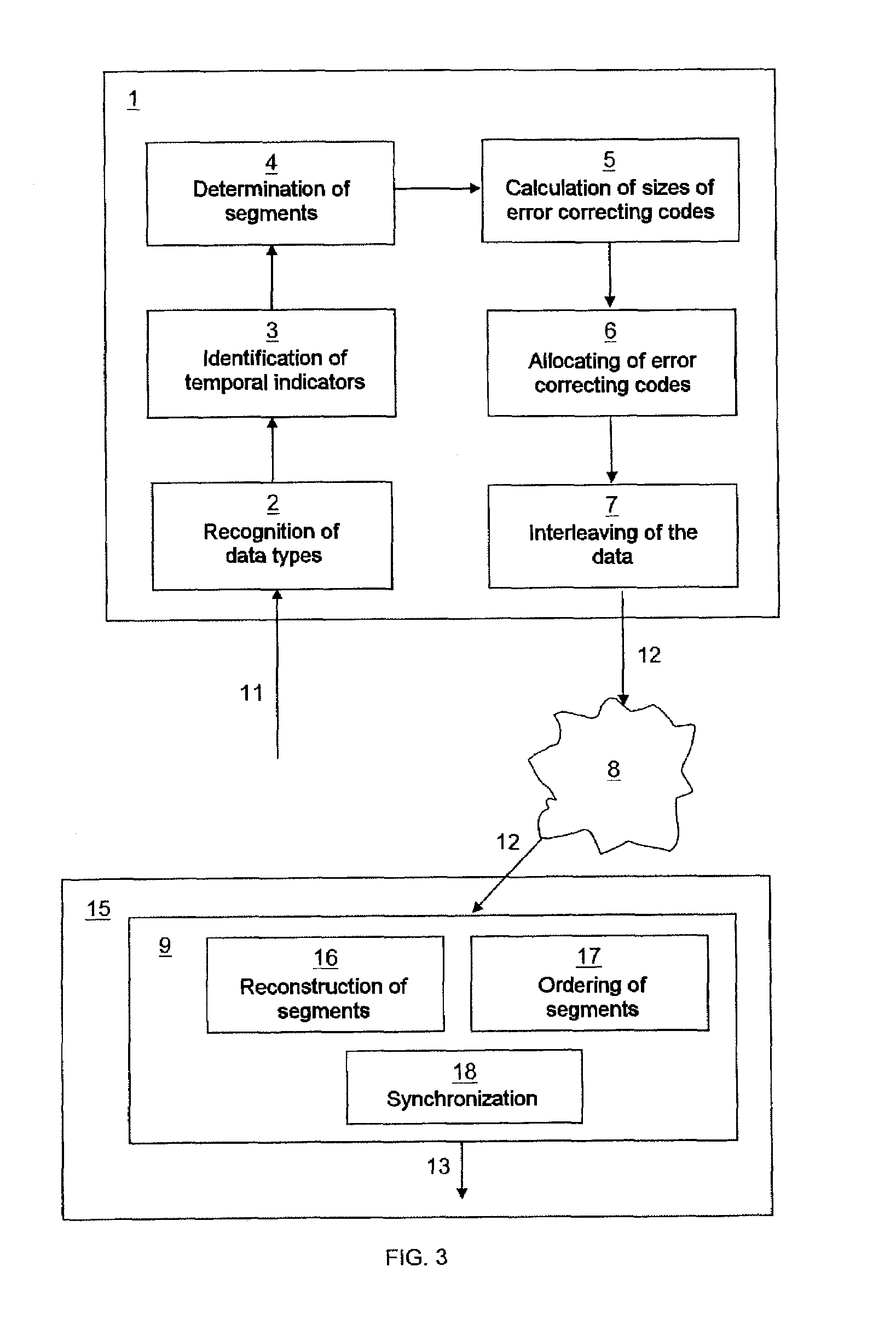 Device and method for inserting error correcting codes and for reconstructing data streams, and corresponding products