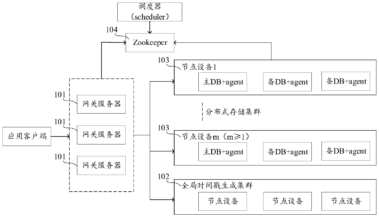 Transaction processing method and device, computer equipment and storage medium