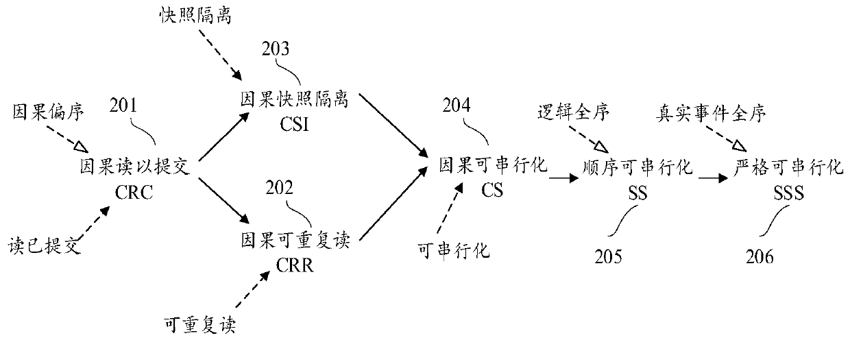 Transaction processing method and device, computer equipment and storage medium