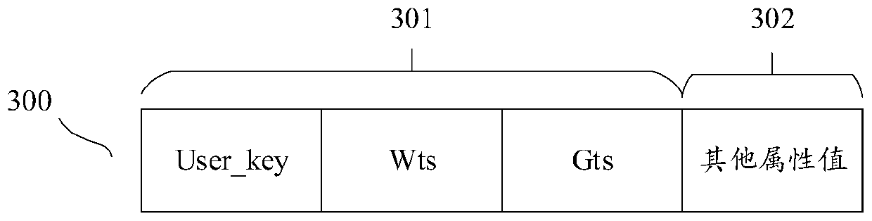 Transaction processing method and device, computer equipment and storage medium