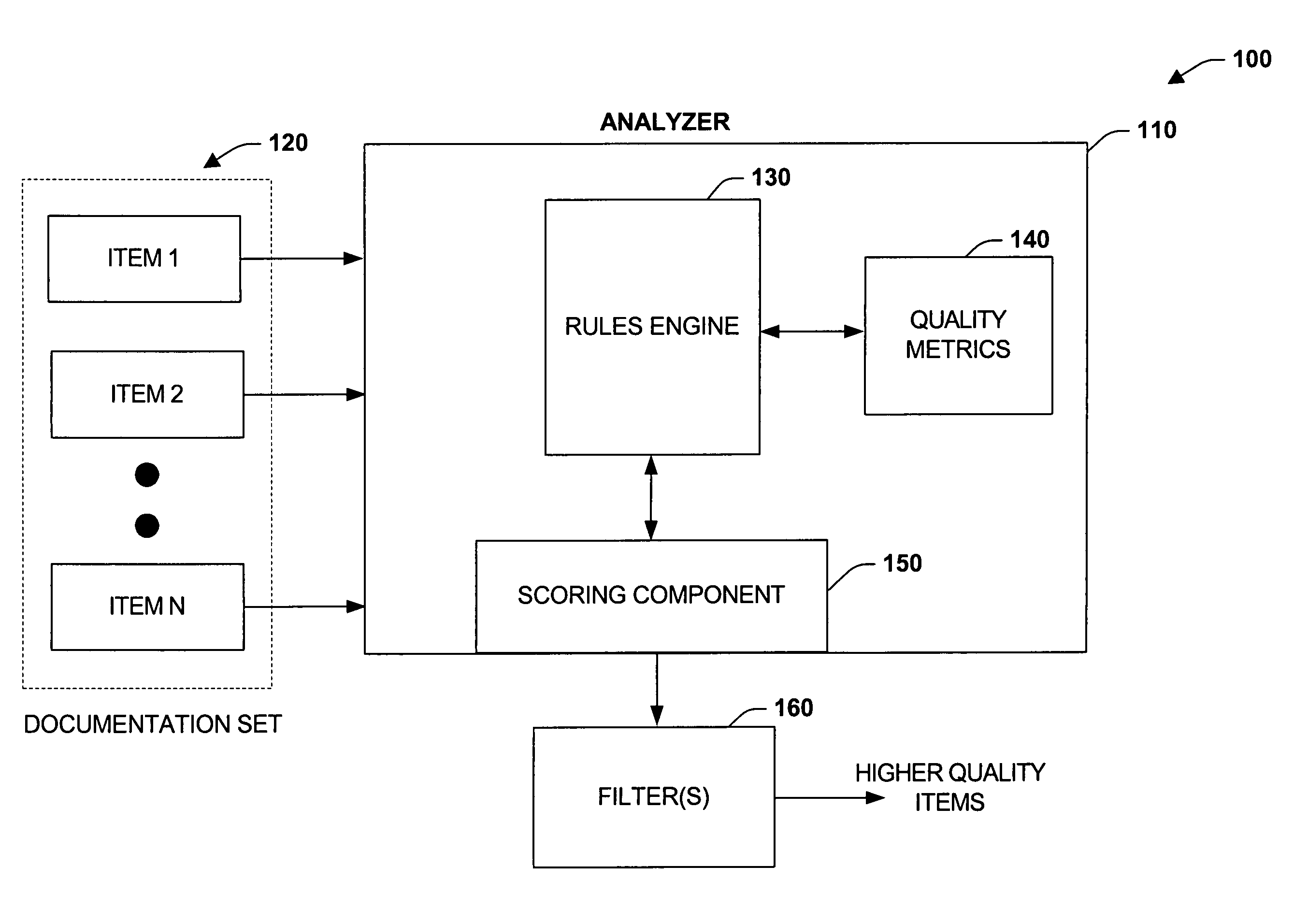 Quality enhancement systems and methods for technical documentation