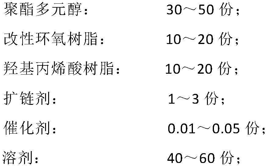 High-hydrolysis-resistant back-adhesion-resistant adhesive used for aluminum plastic composite tag and preparation of adhesive