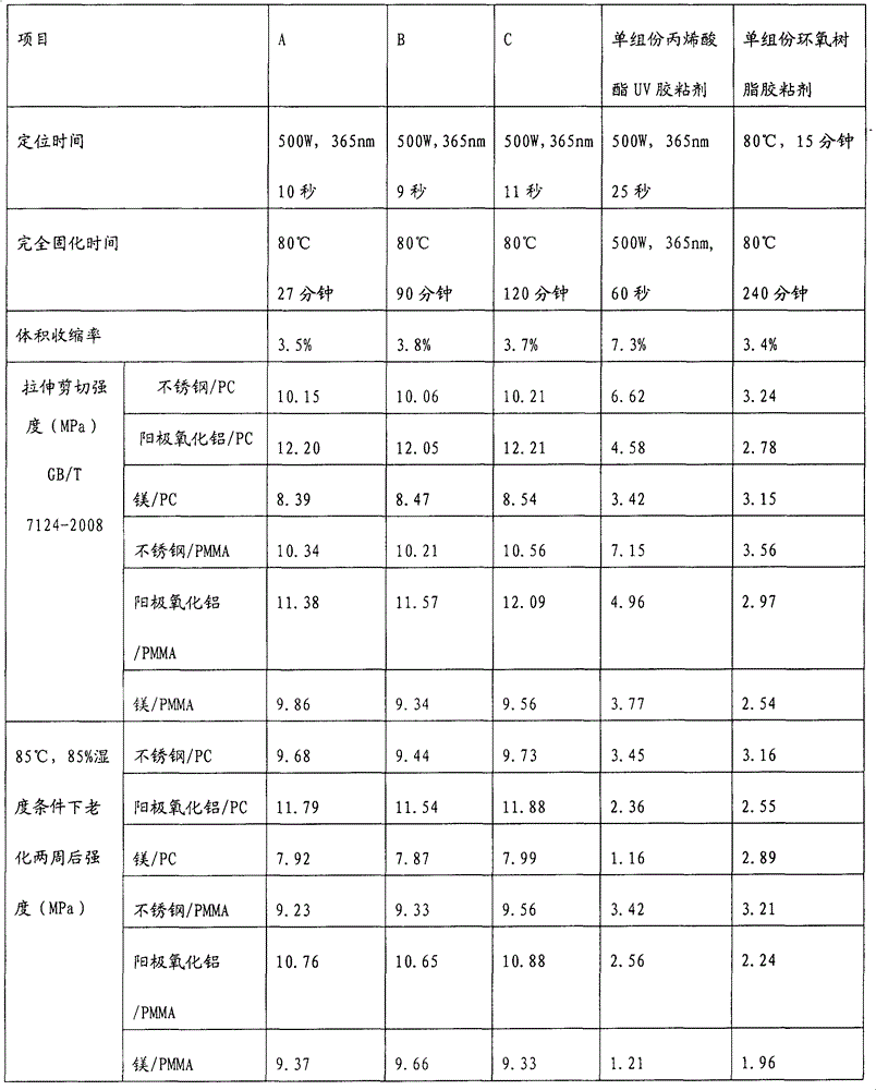 Fast-curing structural adhesive and preparation method thereof