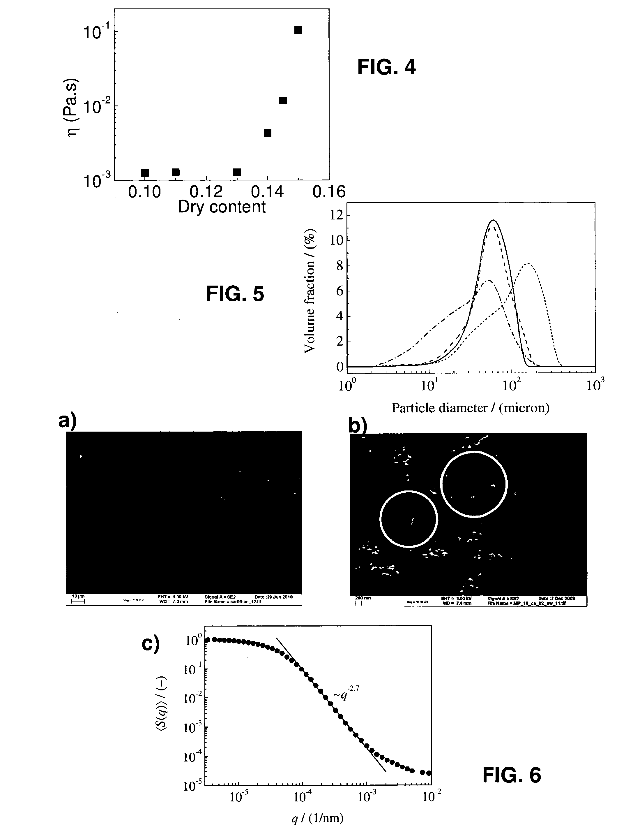 Method for the preparation of macroporous particles and macroporous