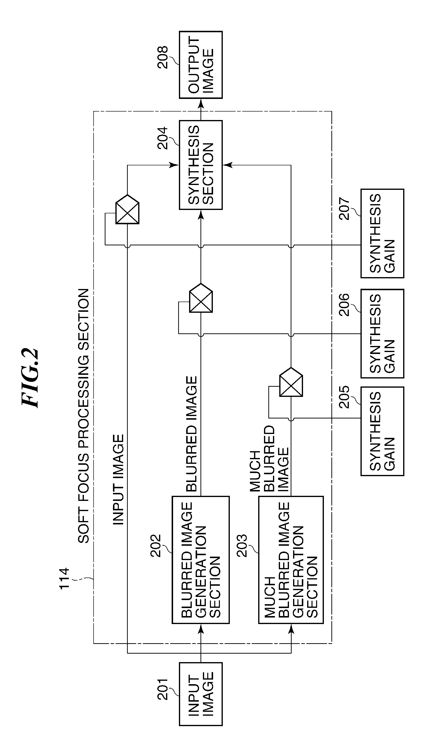 Image processing apparatus capable of adding soft focus effects, image processing method, and storage medium