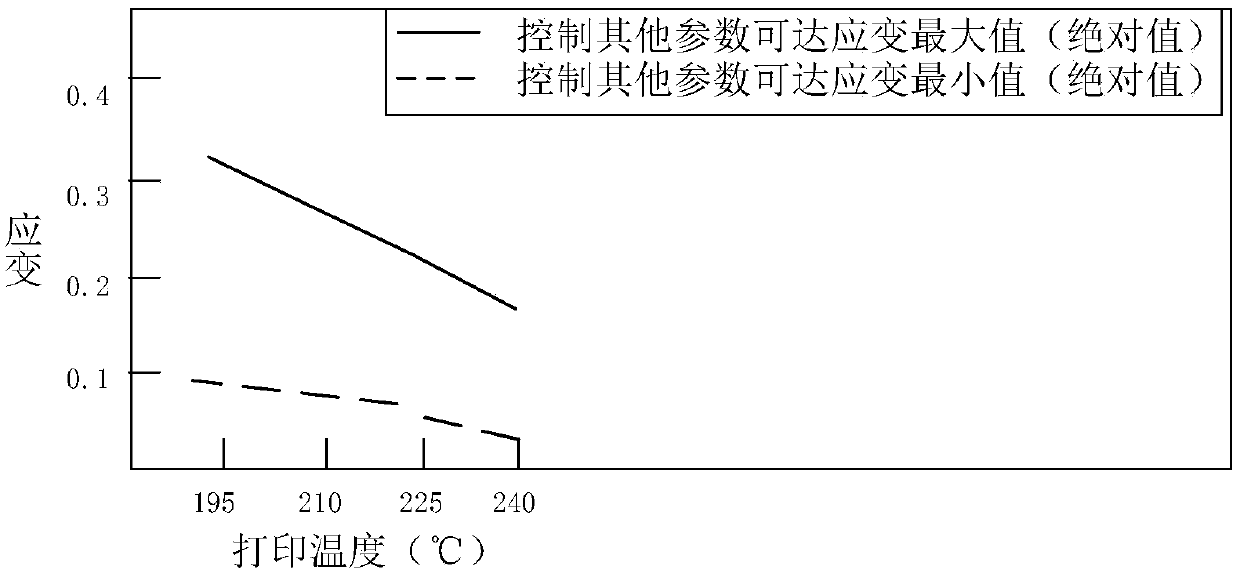 Transverse-triangular double-layer structure 4D printing method based on temperature response