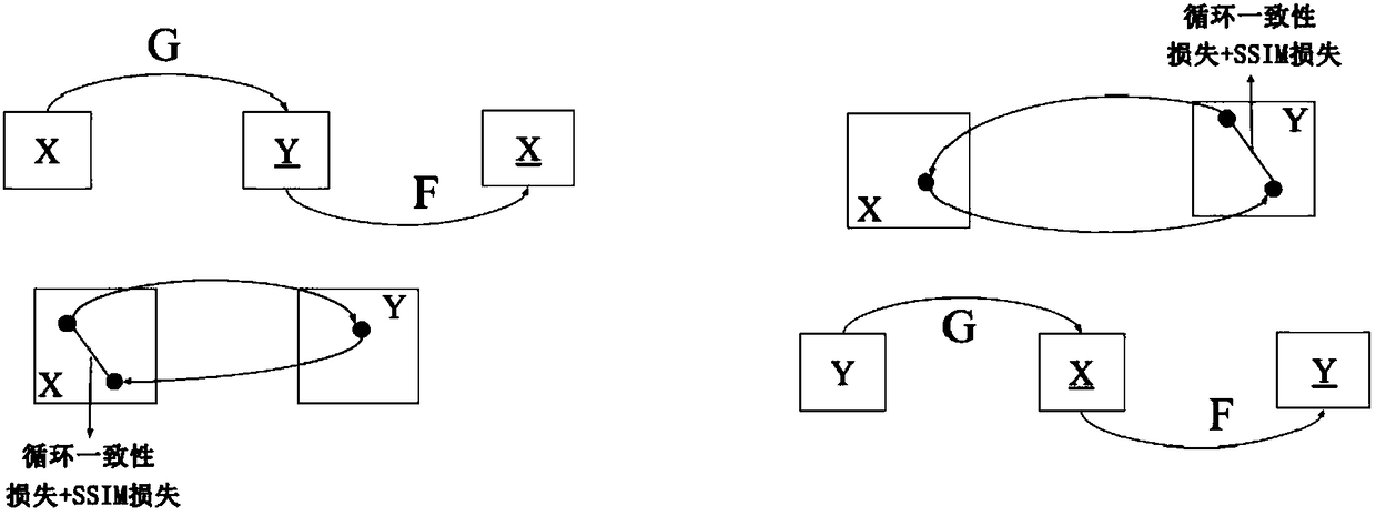 Facial image conversion method based on cycle generative adversarial network