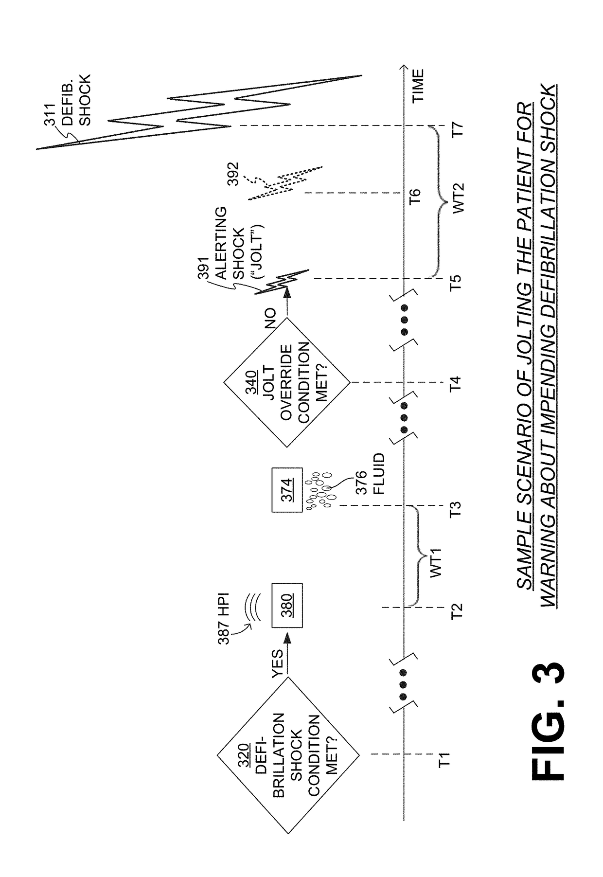 Wearable cardioverter defibrillator (WCD) system warning ambulatory patient by weak alerting shock