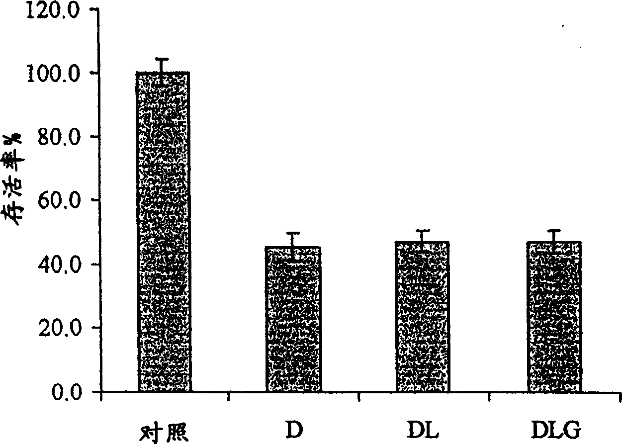 Medicinal composition for target direction transport curing cancer and its usage