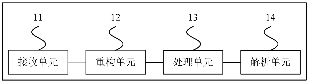 Uplink interference processing method, device and system