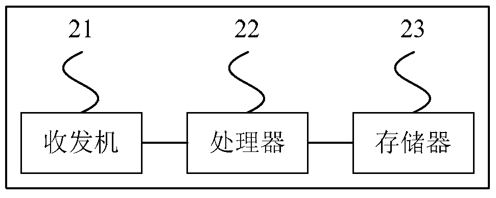 Uplink interference processing method, device and system