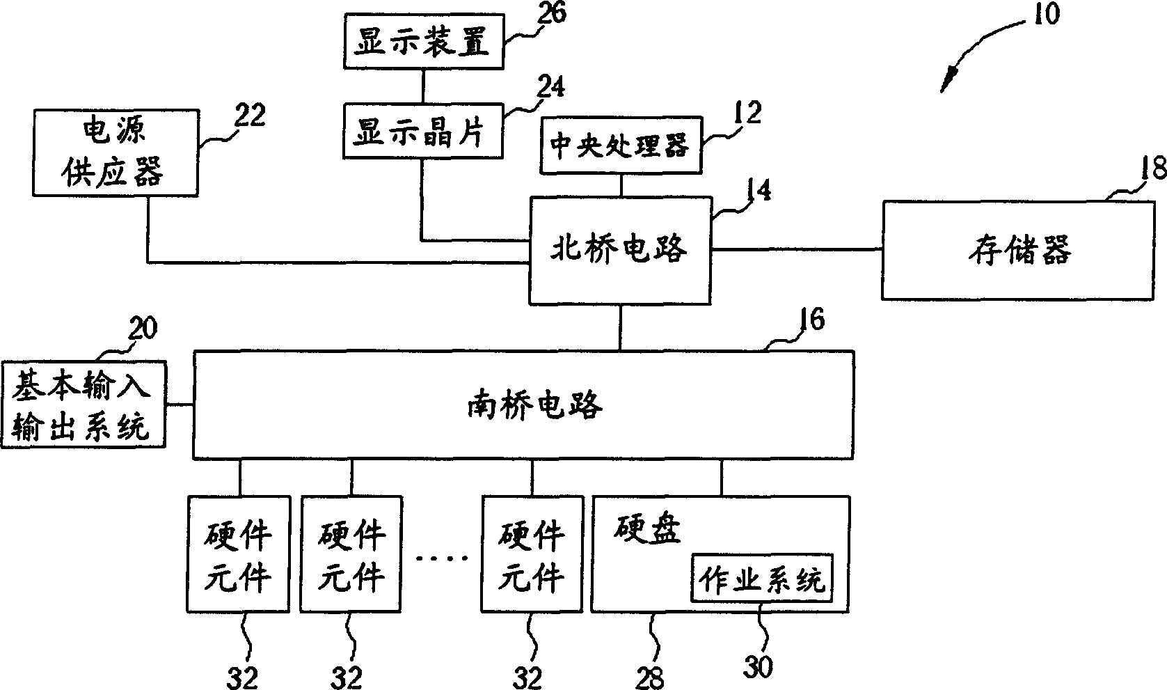 Method for dynamically establishing high-level configuration and power source interface architecture