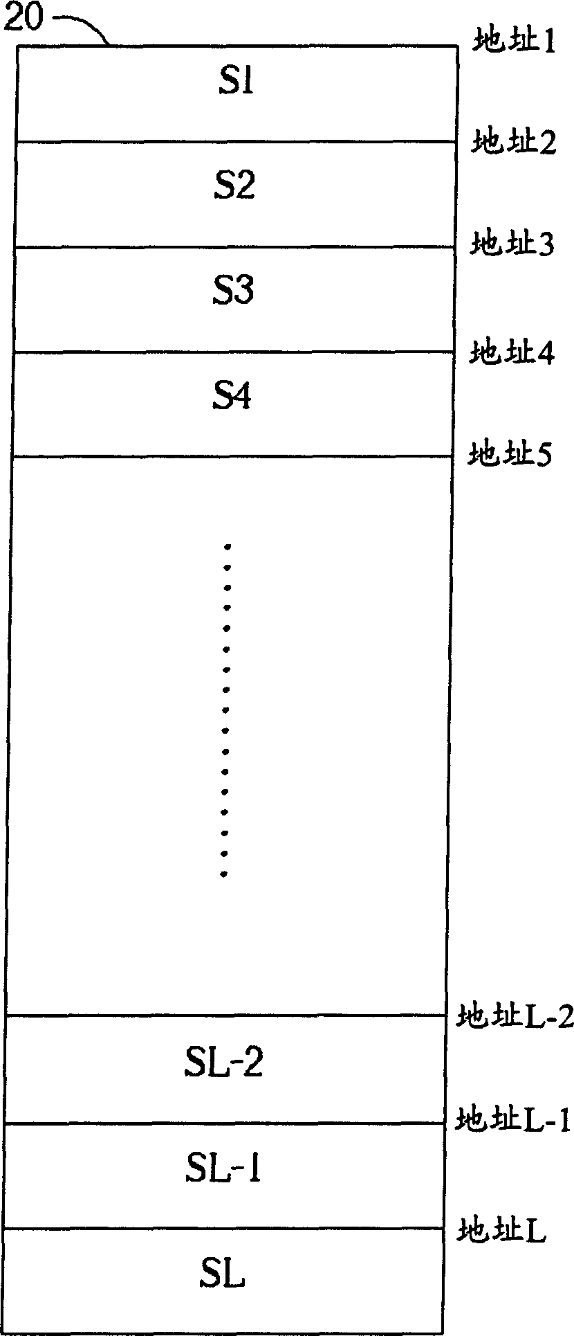 Method for dynamically establishing high-level configuration and power source interface architecture