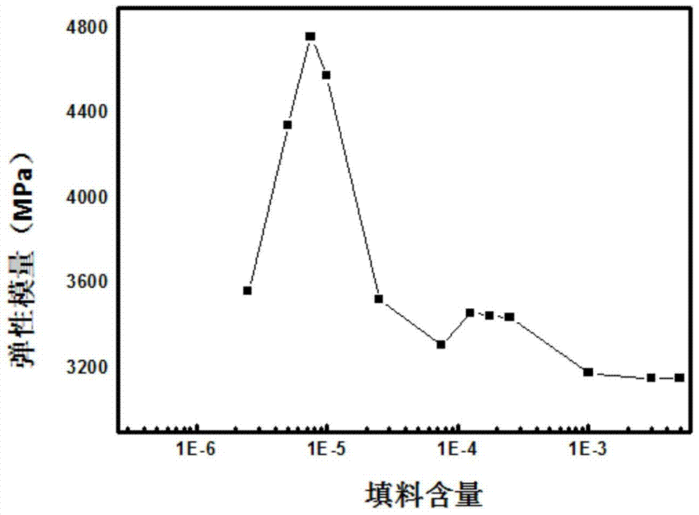 A kind of polymer structure composite material and preparation method thereof