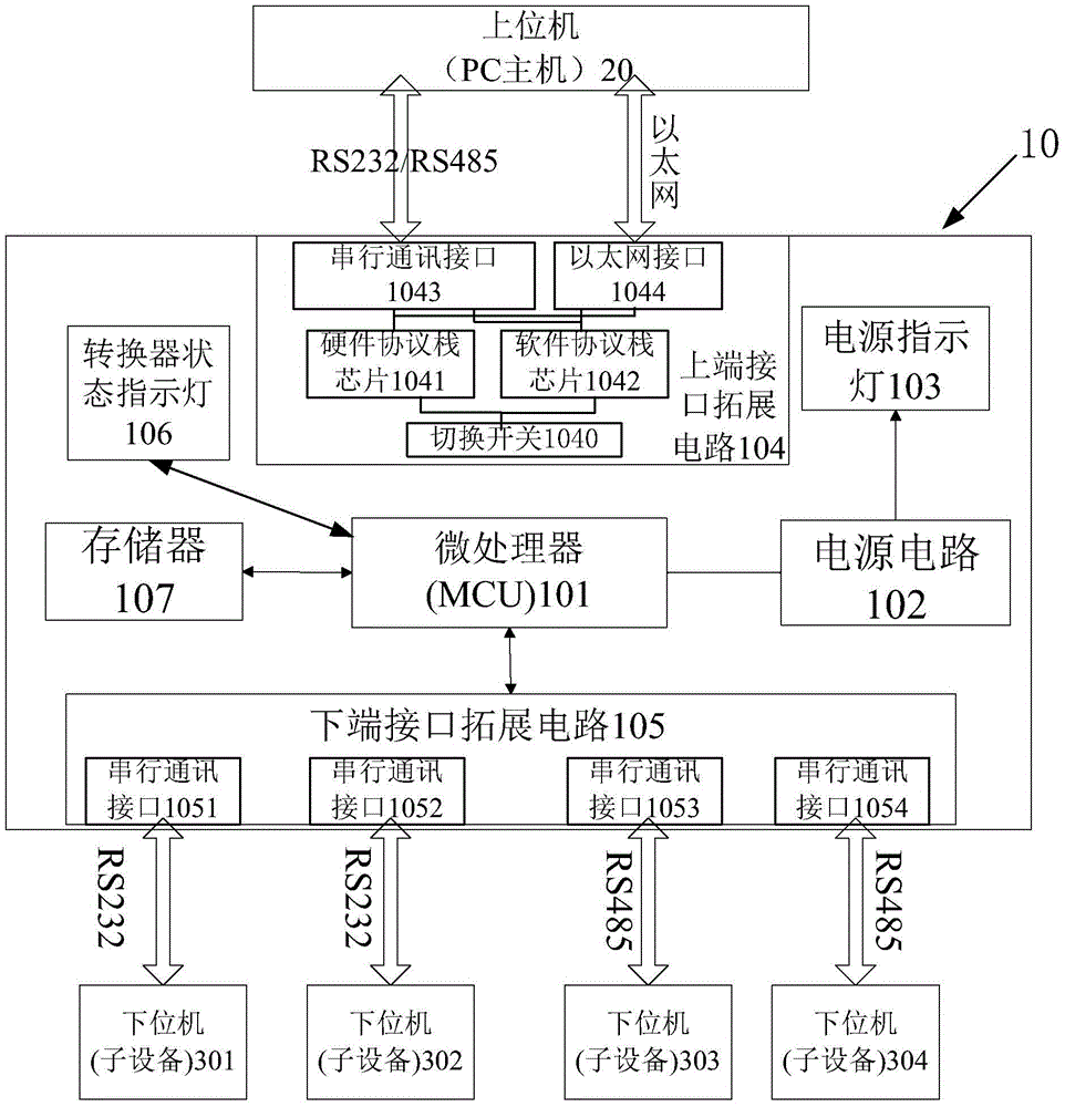 Industrial control type automatic network communication protocol converter and communication protocol conversion method