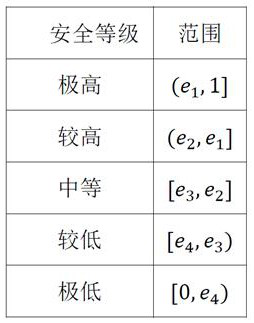 Situation awareness method based on improved neural network and readable storage medium