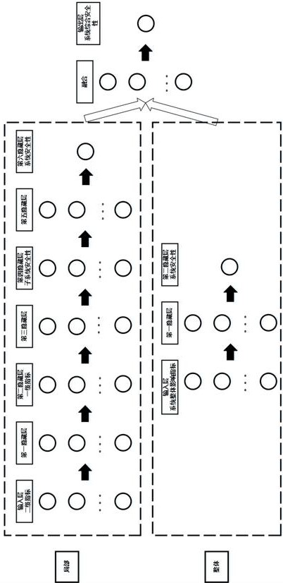 Situation awareness method based on improved neural network and readable storage medium