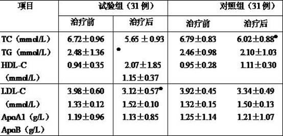 Fat-burning dredging particles and preparation method thereof