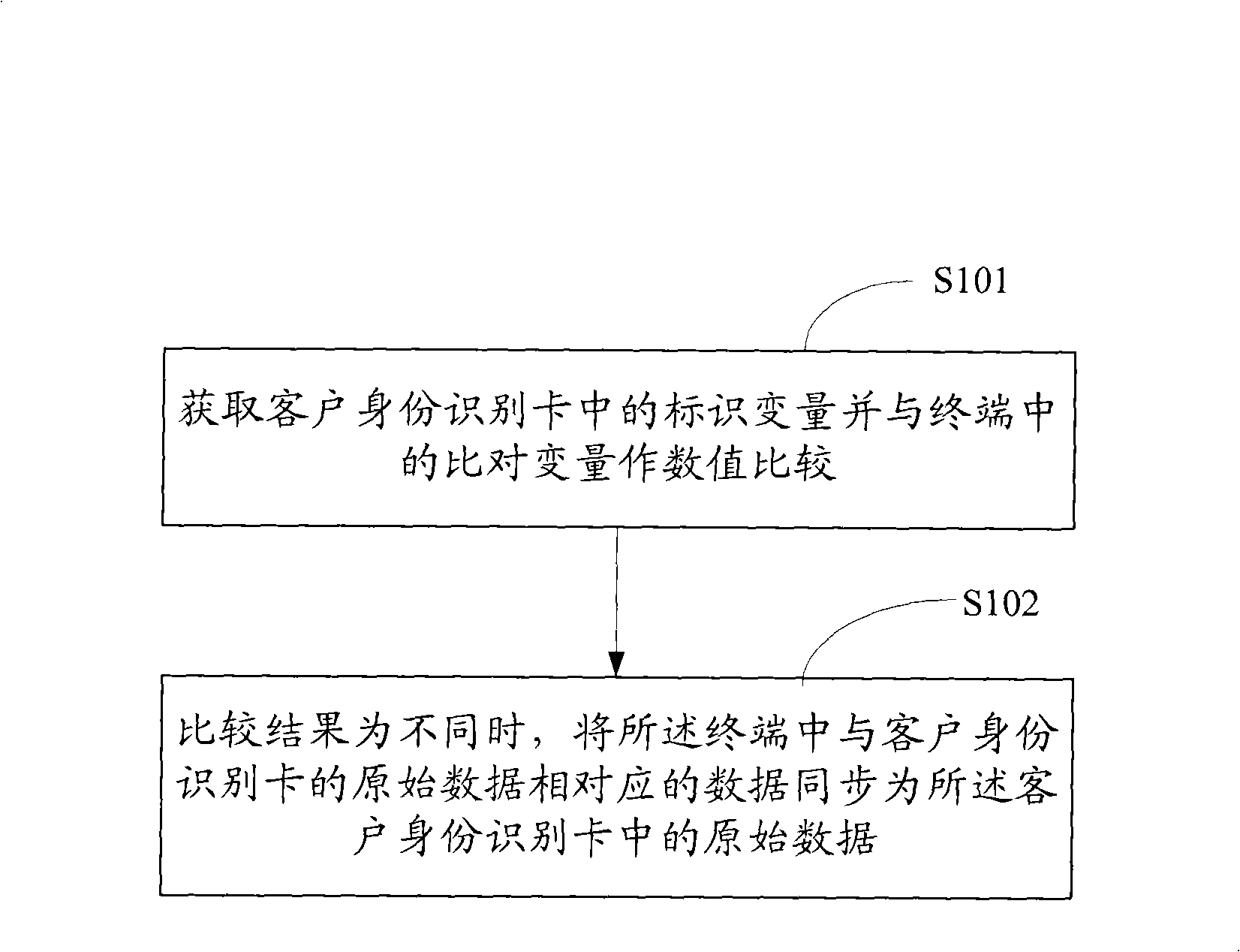 Terminal initializing method, device and terminal