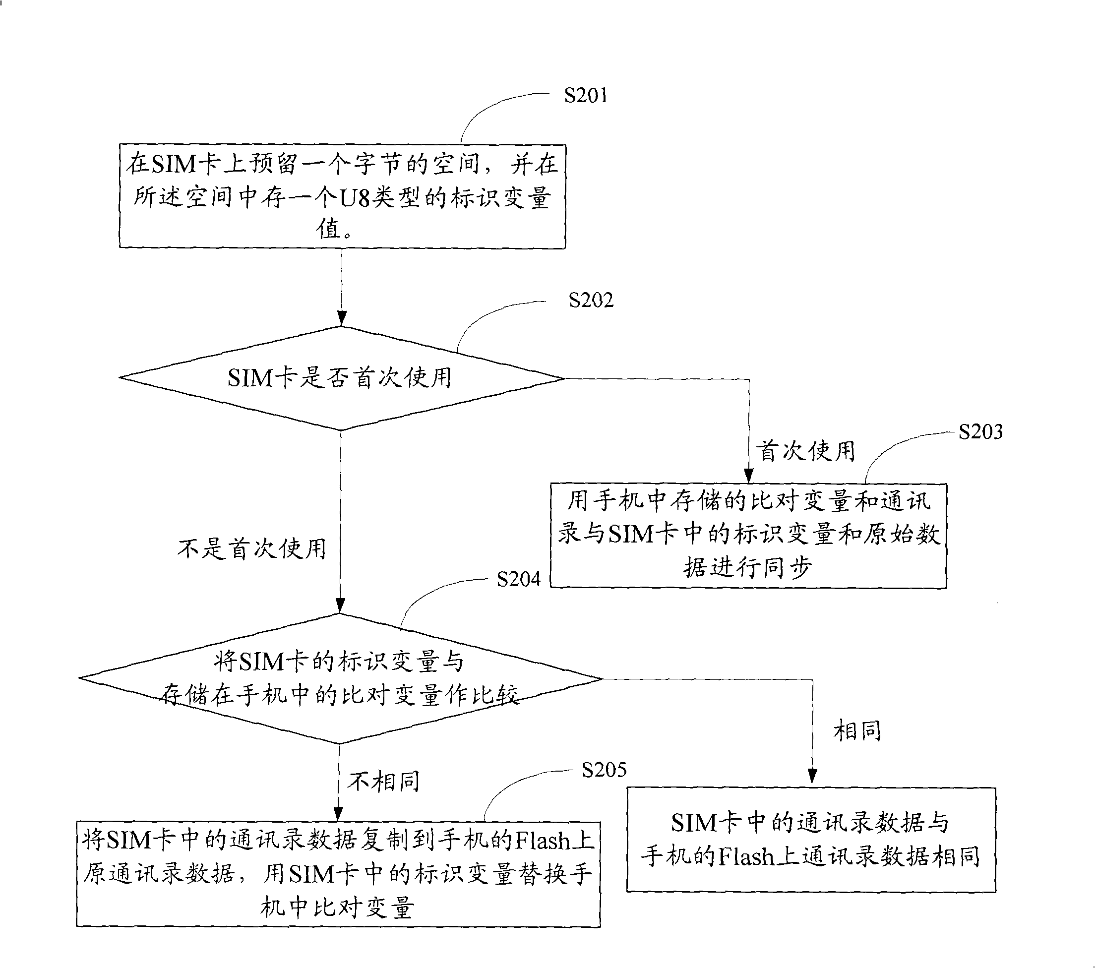 Terminal initializing method, device and terminal