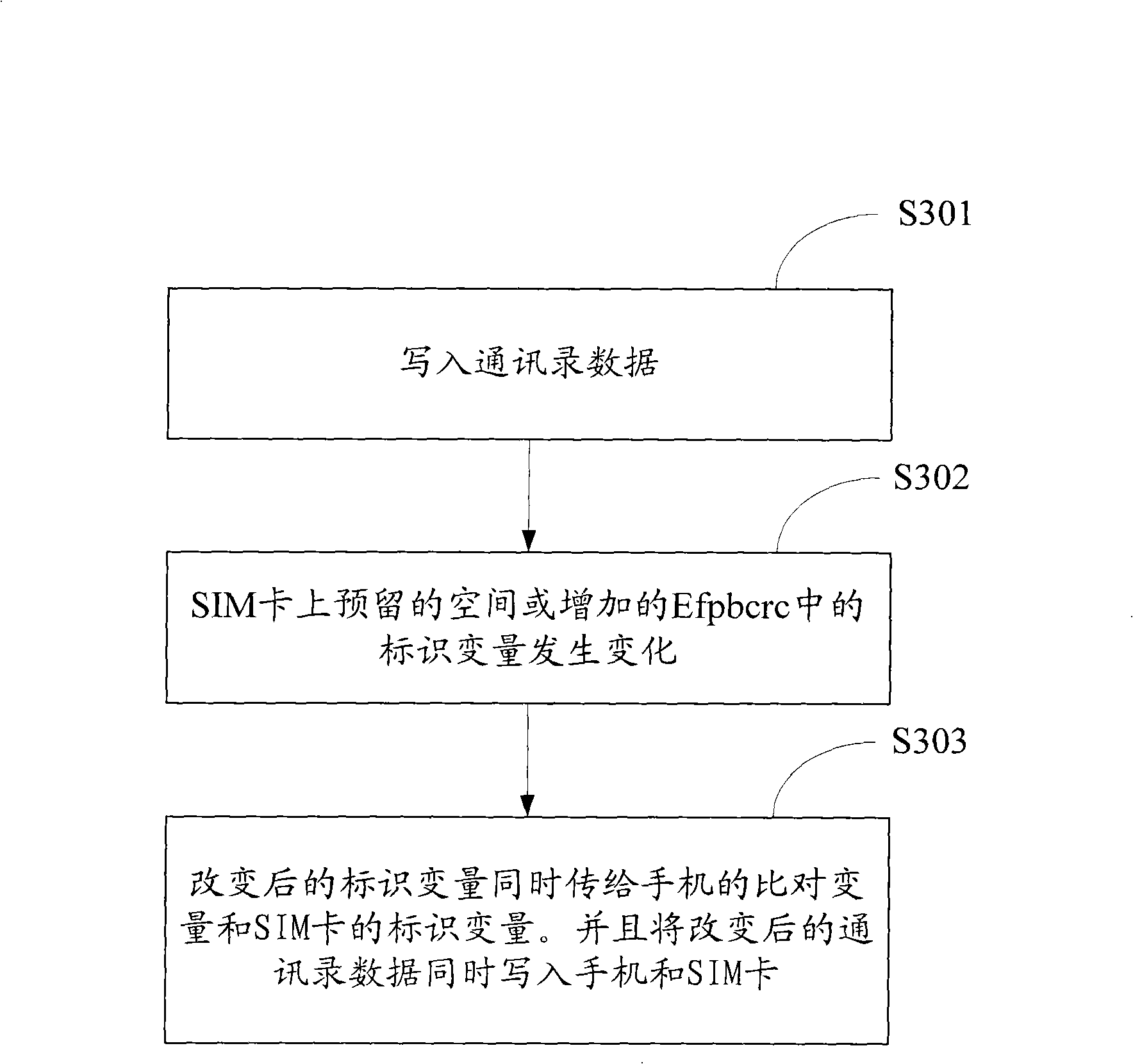 Terminal initializing method, device and terminal