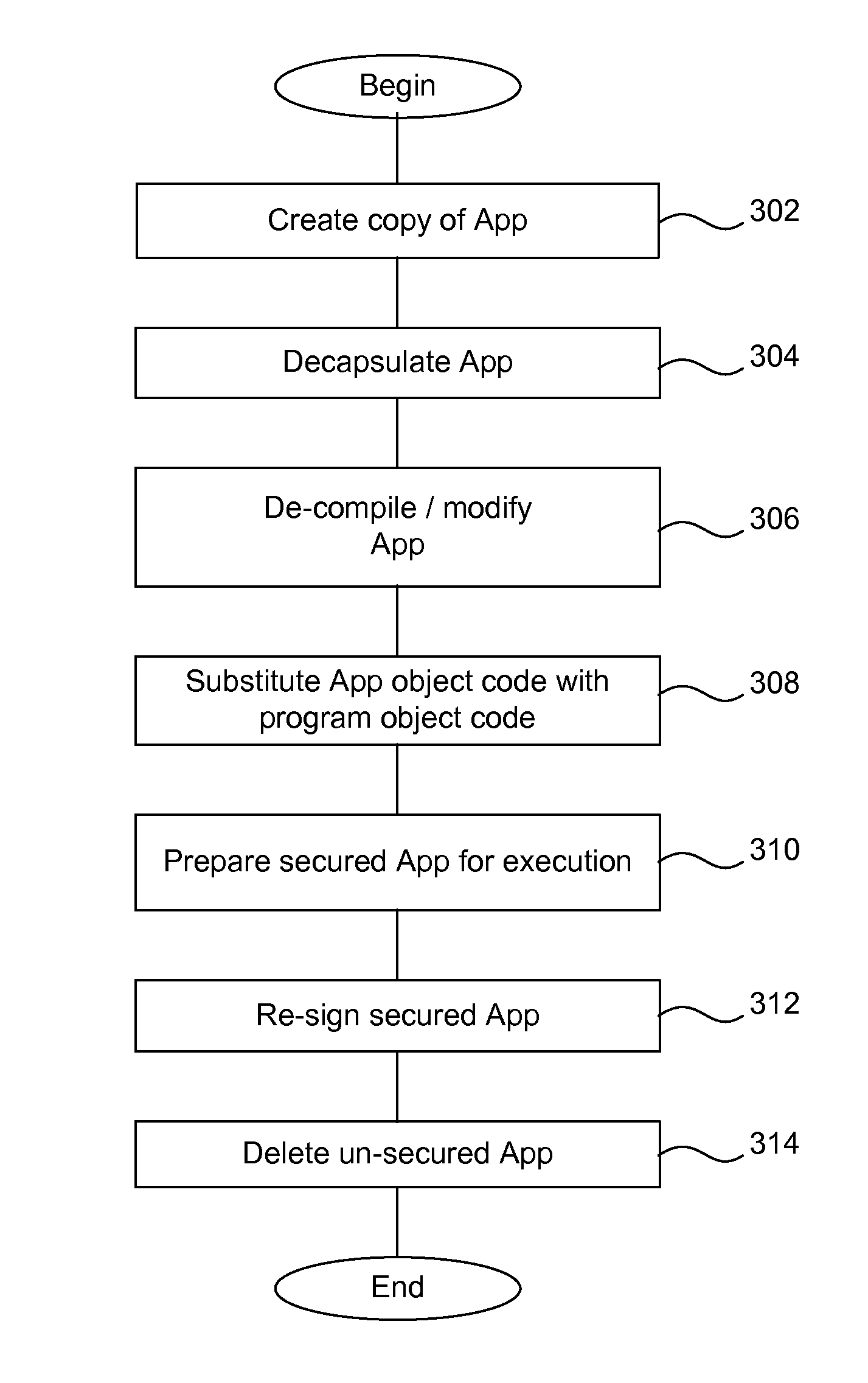 Secure execution of unsecured apps on a device