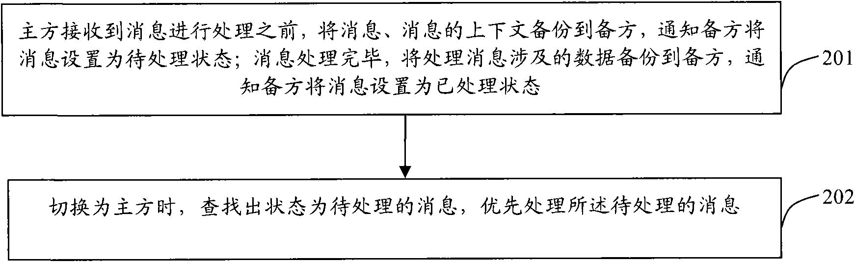 Main and standby rearranging method based on object