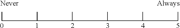 Method for treatment of neurodegenerative diseases and effects of aging