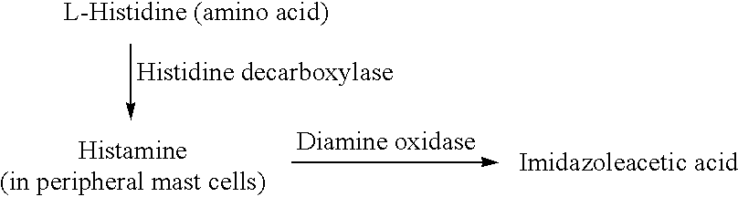 Method for treatment of neurodegenerative diseases and effects of aging