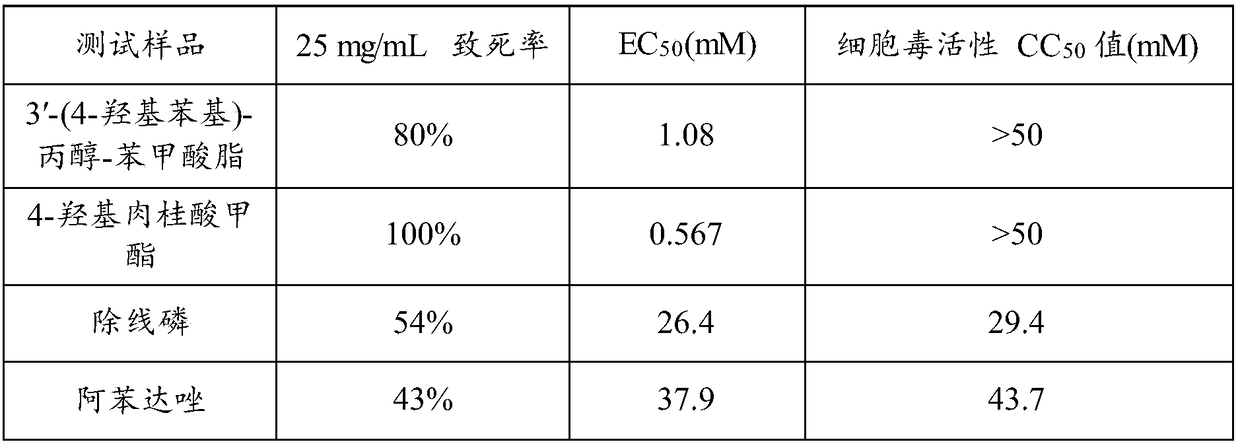 Application of two compounds to preparation of pesticide for killing nematode