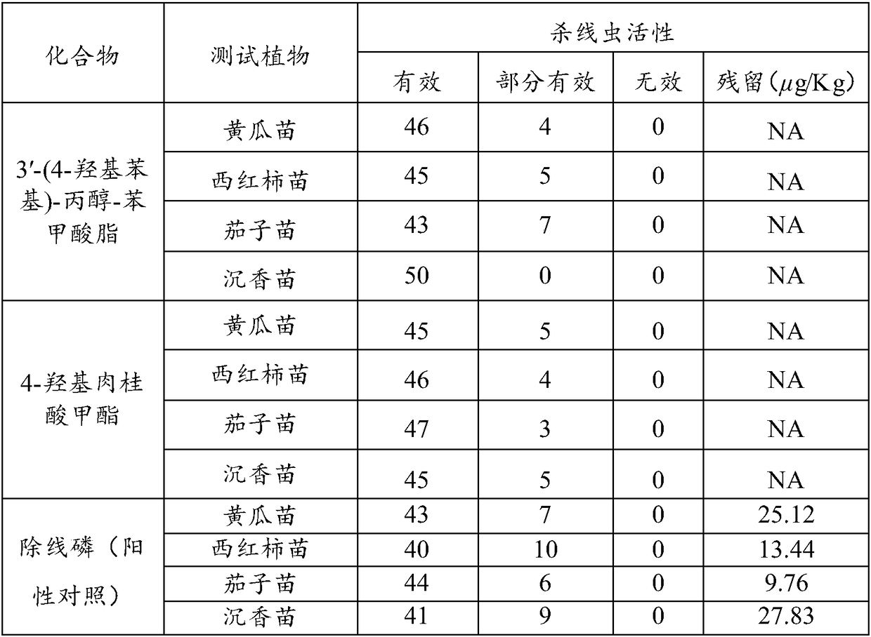 Application of two compounds to preparation of pesticide for killing nematode