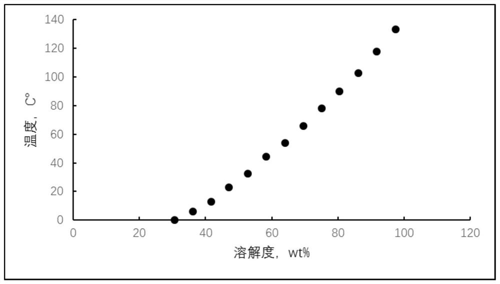 A method for increasing shale oil recovery and reducing fracturing fluid flowback through integrated pressure-flooding