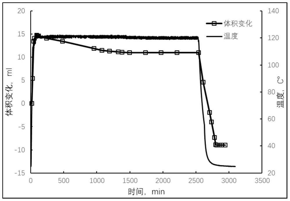 A method for increasing shale oil recovery and reducing fracturing fluid flowback through integrated pressure-flooding