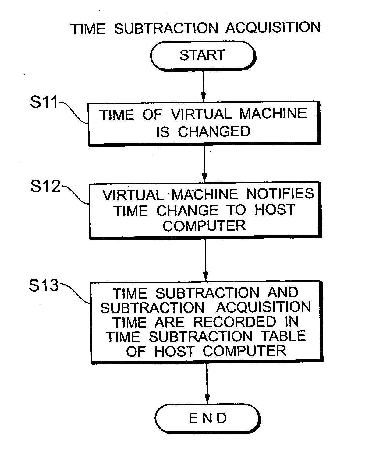 Computer system, log collection method and computer program product