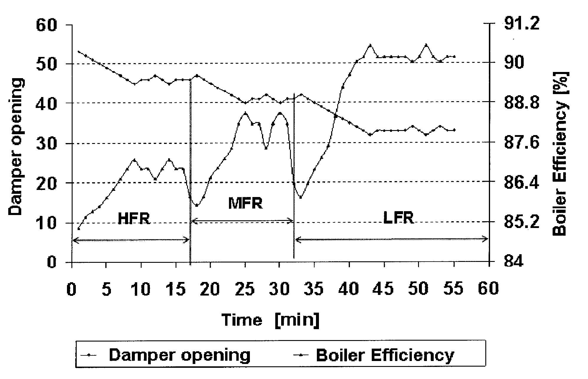 Combustion control system of detection and analysis of gas or fuel oil flames using optical devices