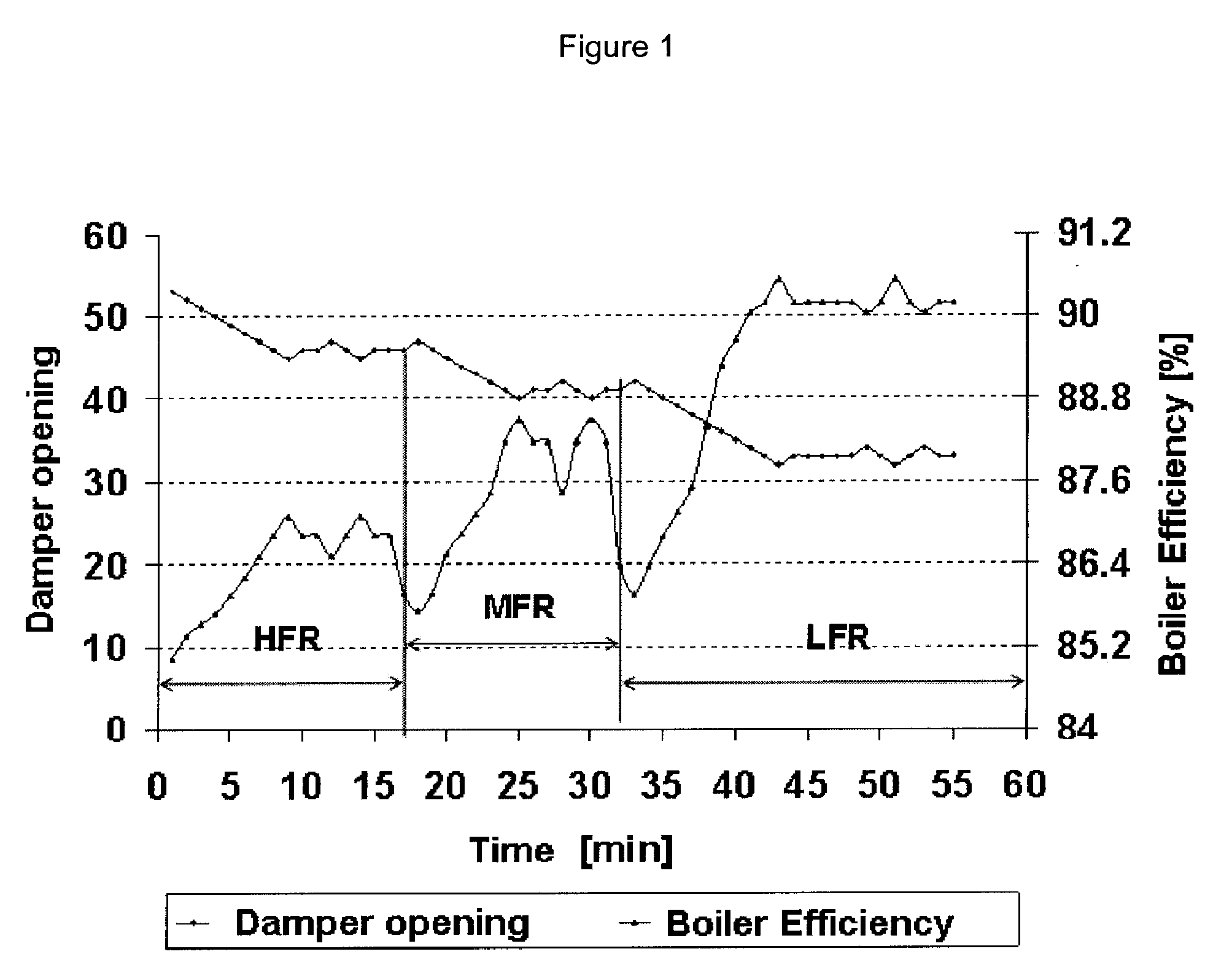 Combustion control system of detection and analysis of gas or fuel oil flames using optical devices