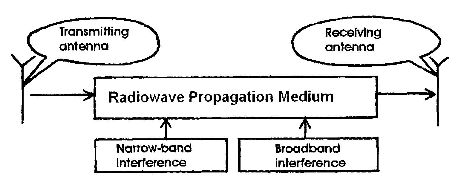 Method for suppressing narrowband noise in a wideband communication system