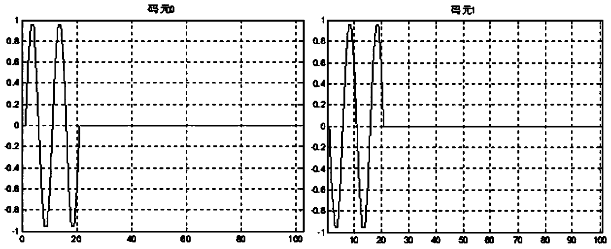 An anti-pulse interference method based on an MPPSK modulation mode