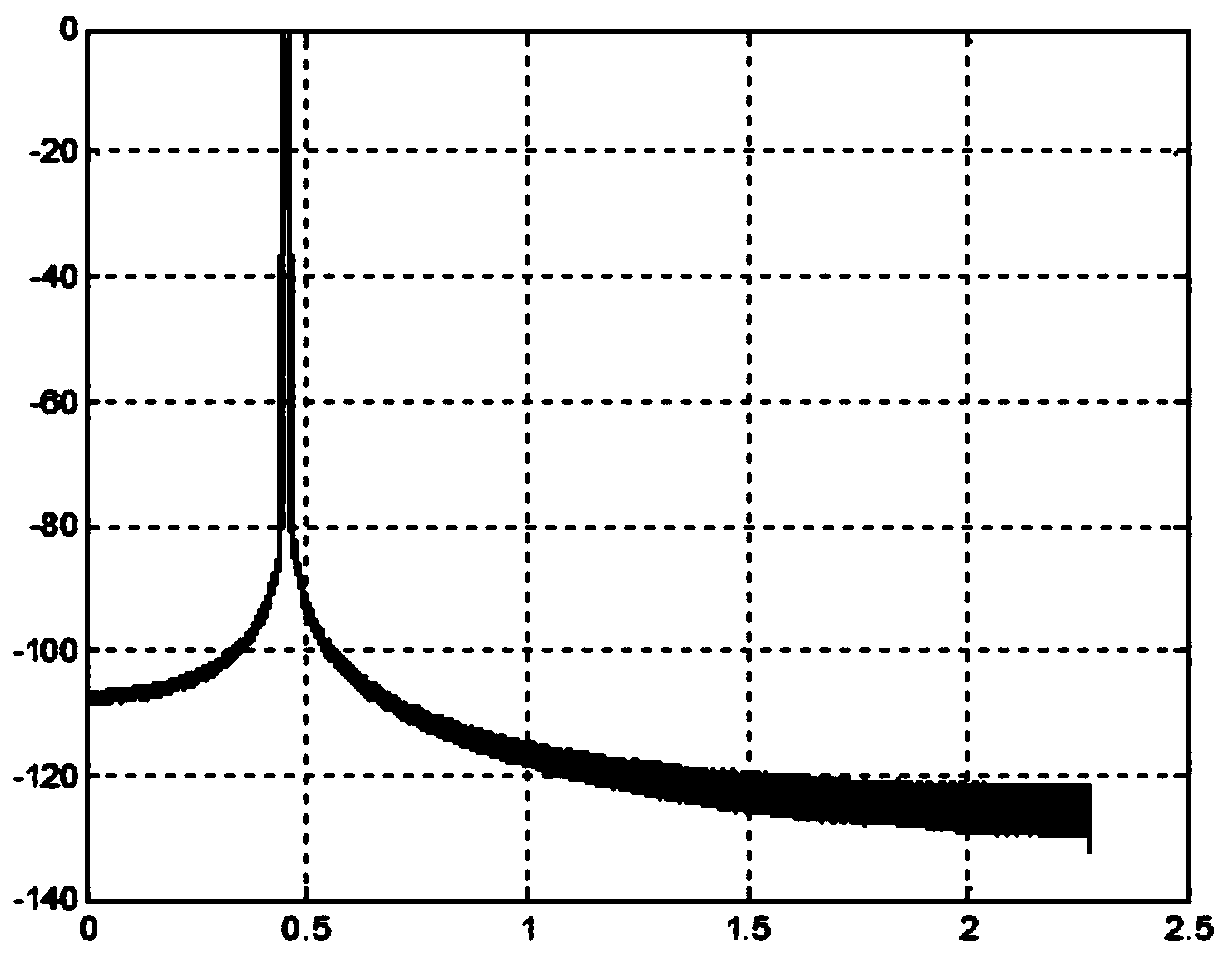 An anti-pulse interference method based on an MPPSK modulation mode