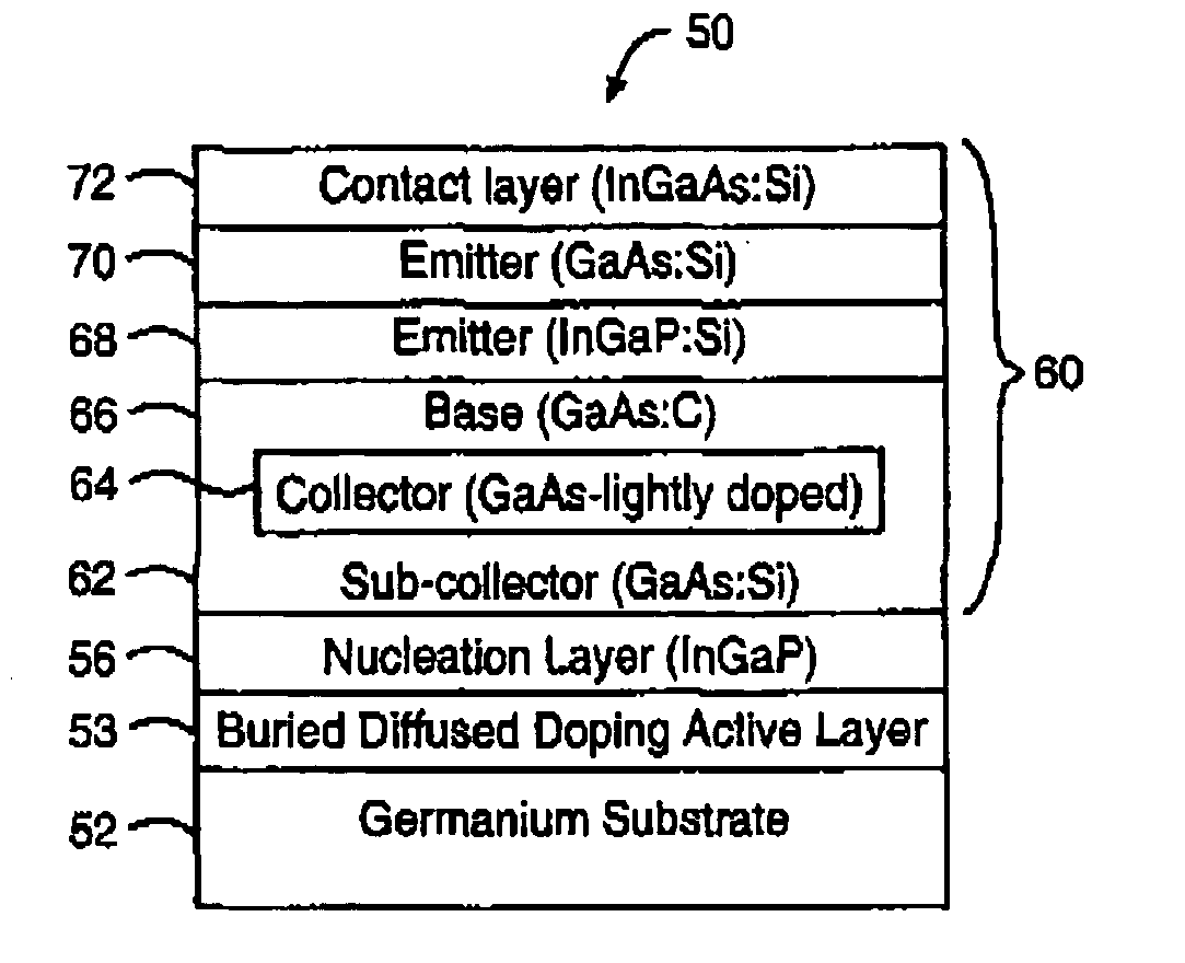 Integrated semiconductor circuits on photo-active Germanium substrates