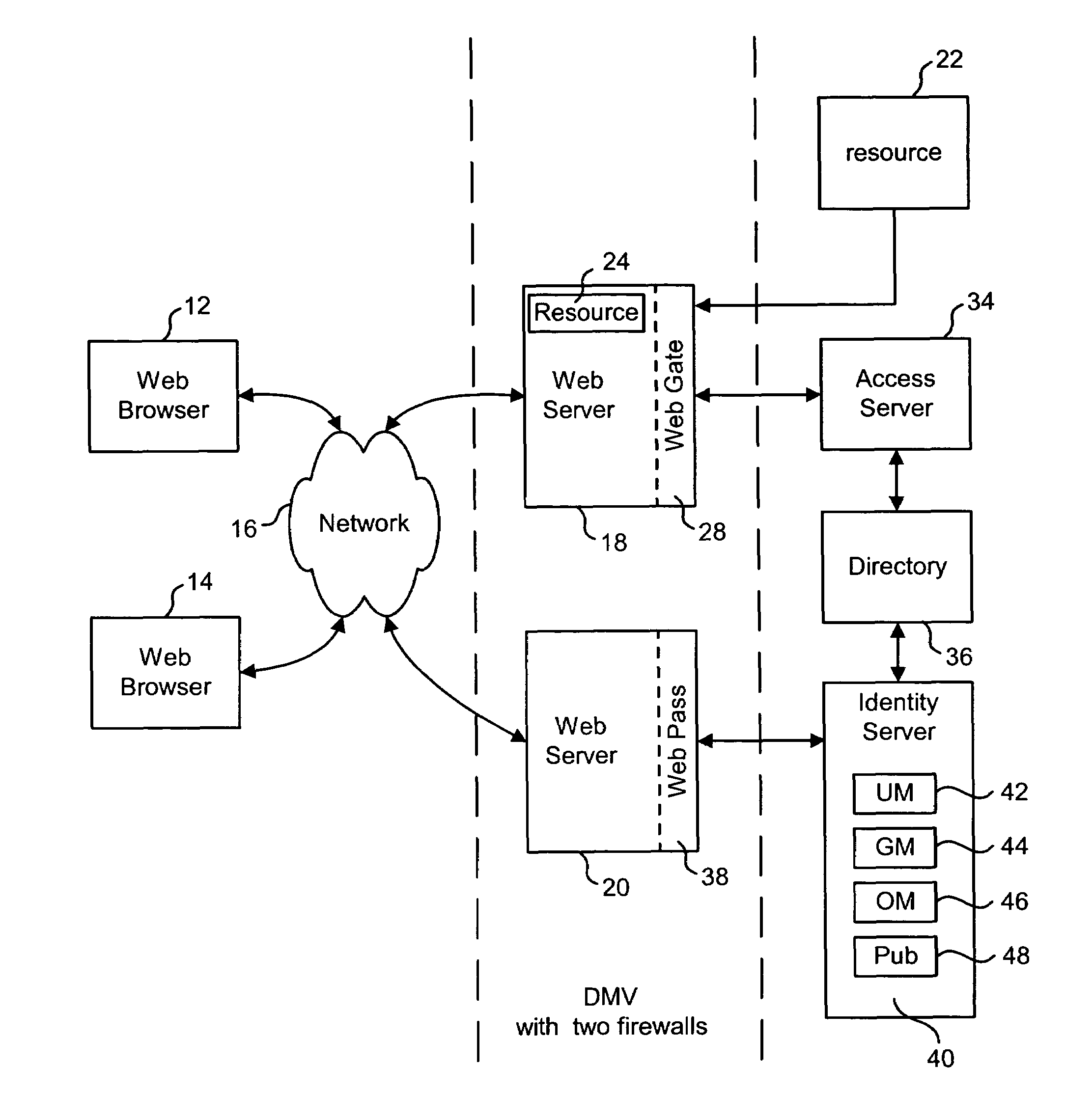 Partitioning data access requests