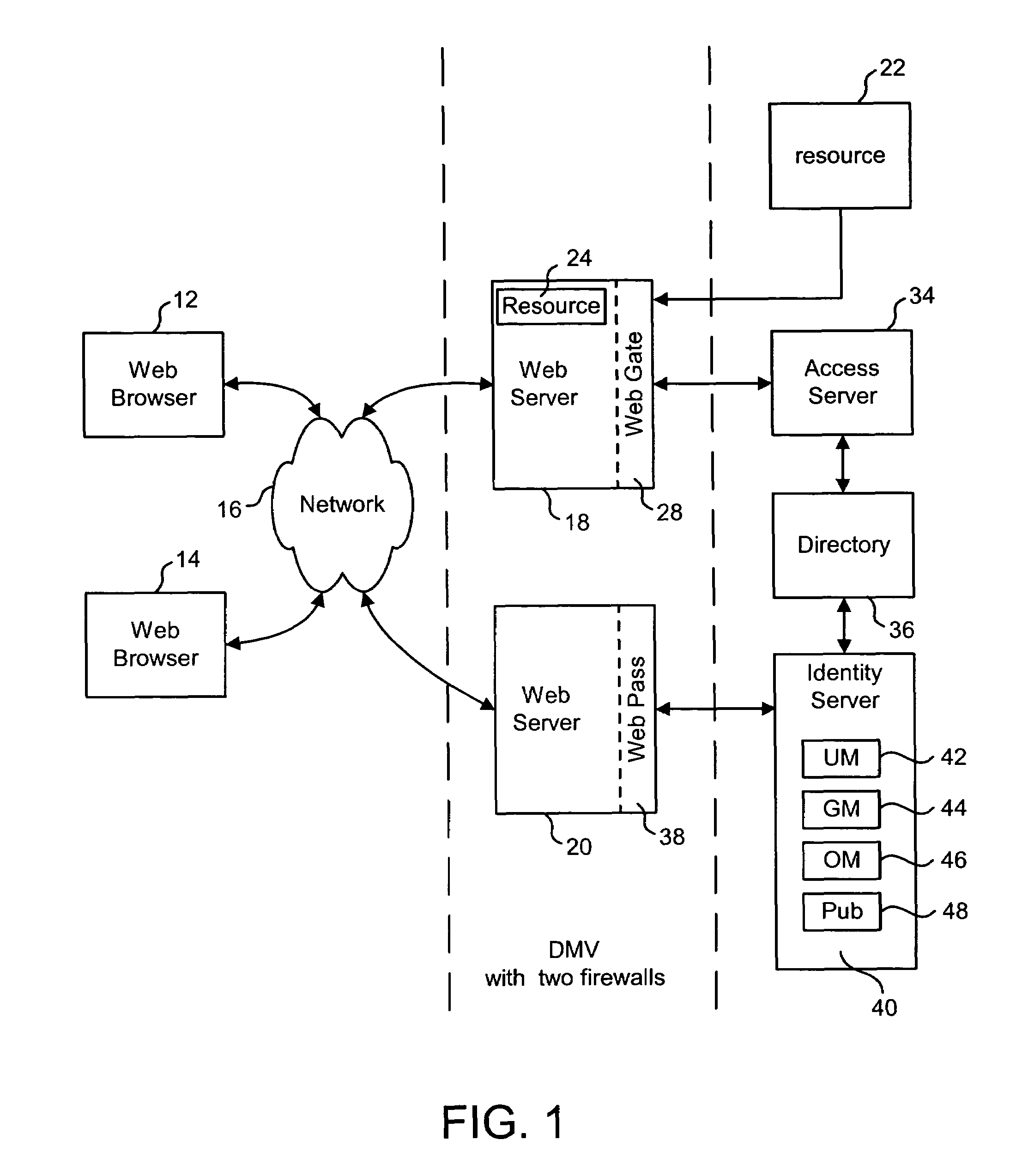 Partitioning data access requests