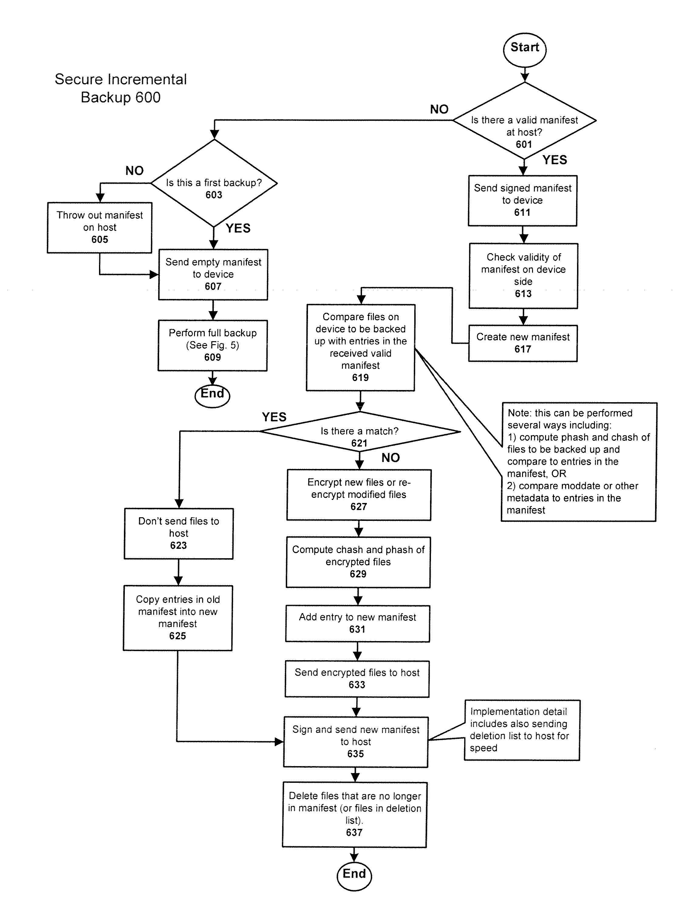 Incremental secure backup and restore of user settings and data