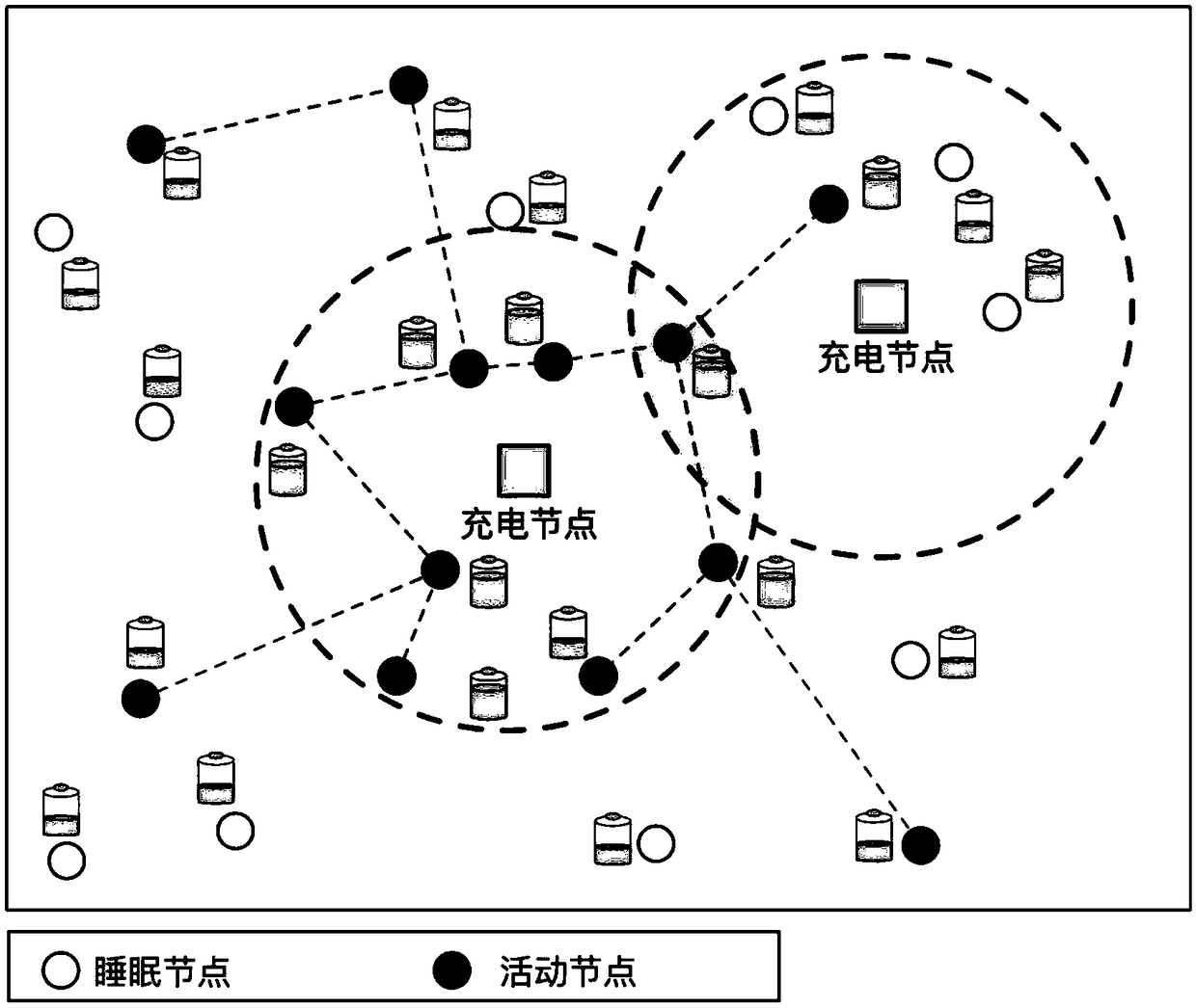 Energy trading method in wireless rechargeable sensor network