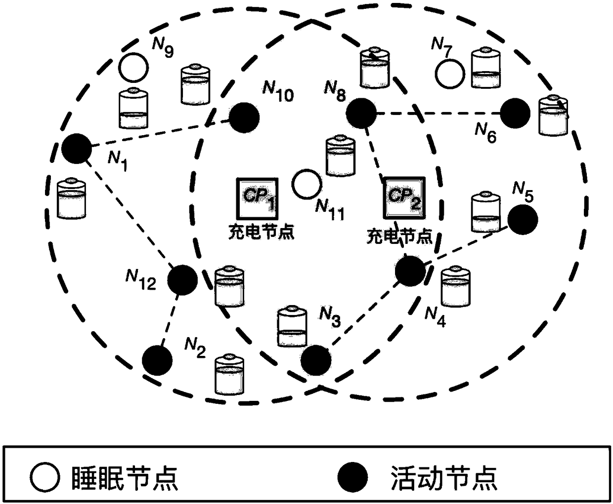 Energy trading method in wireless rechargeable sensor network