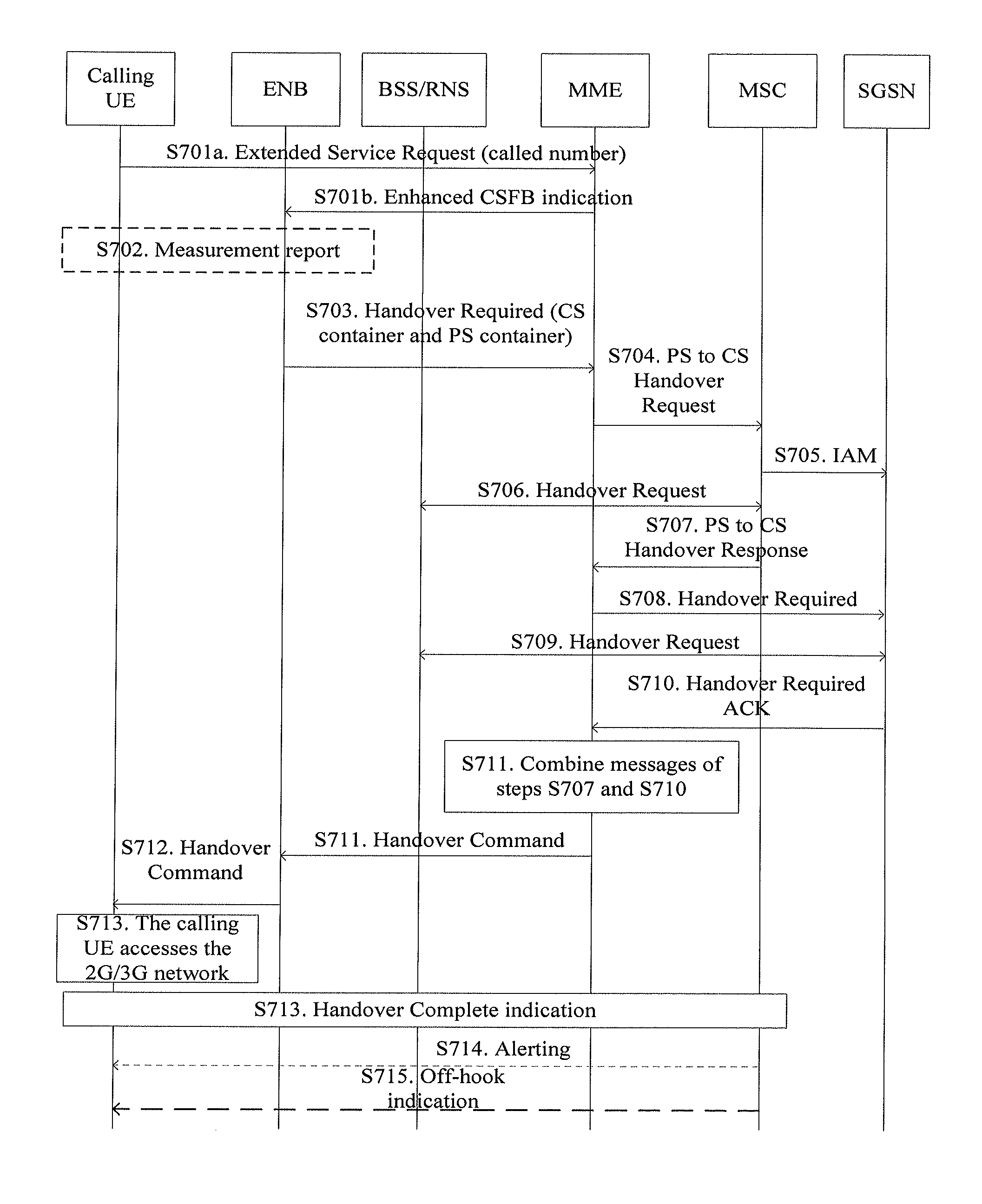 Method, apparatus, and system for voice call fallback to circuit switched domain